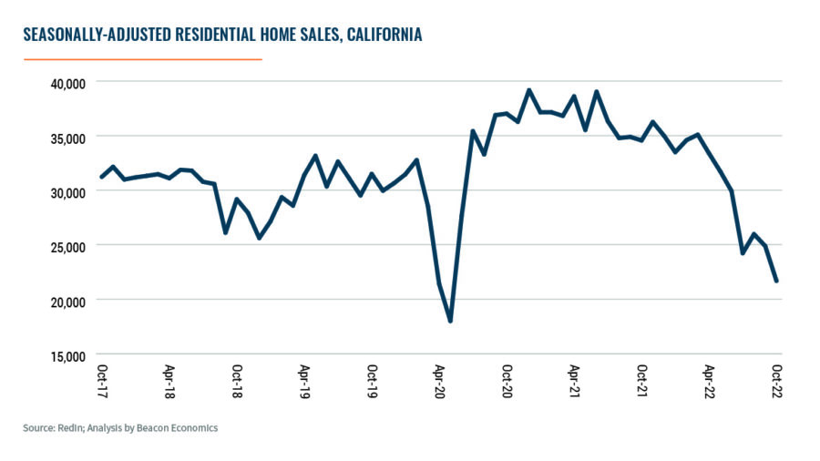 California Outlook | Beacon Economics