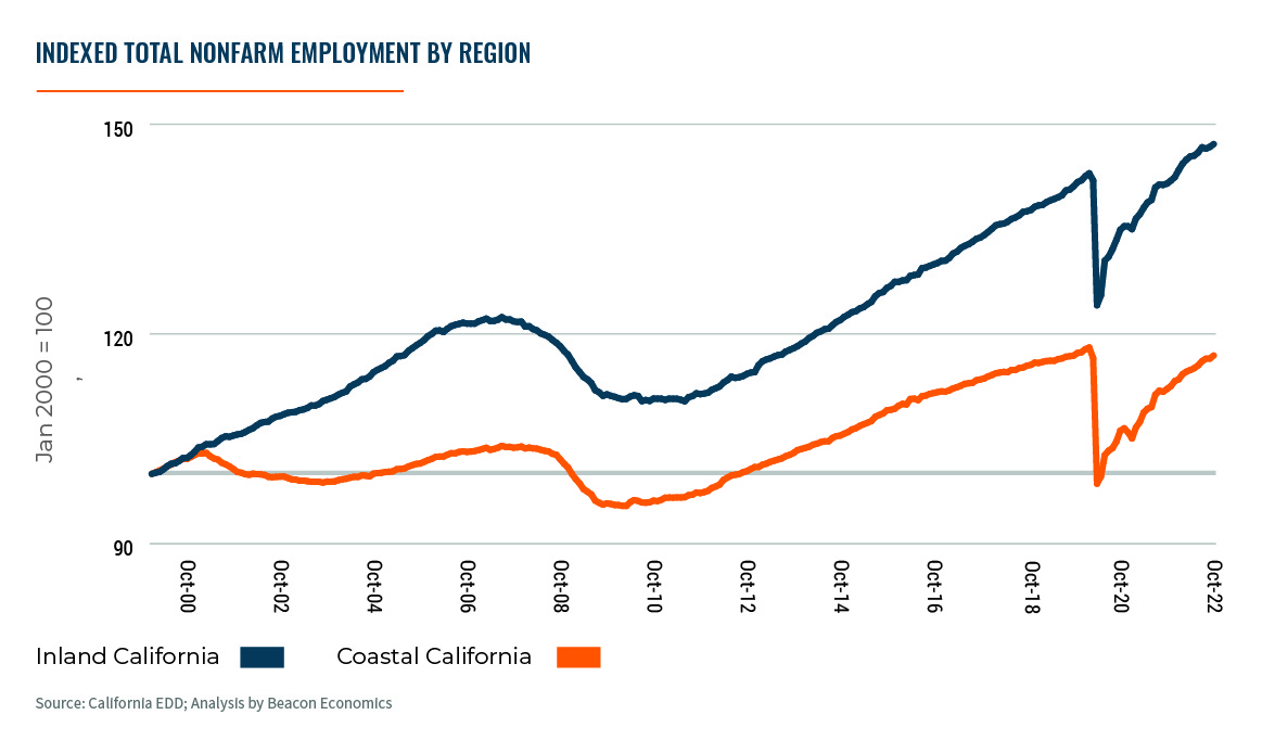 California Outlook – Beacon Economics