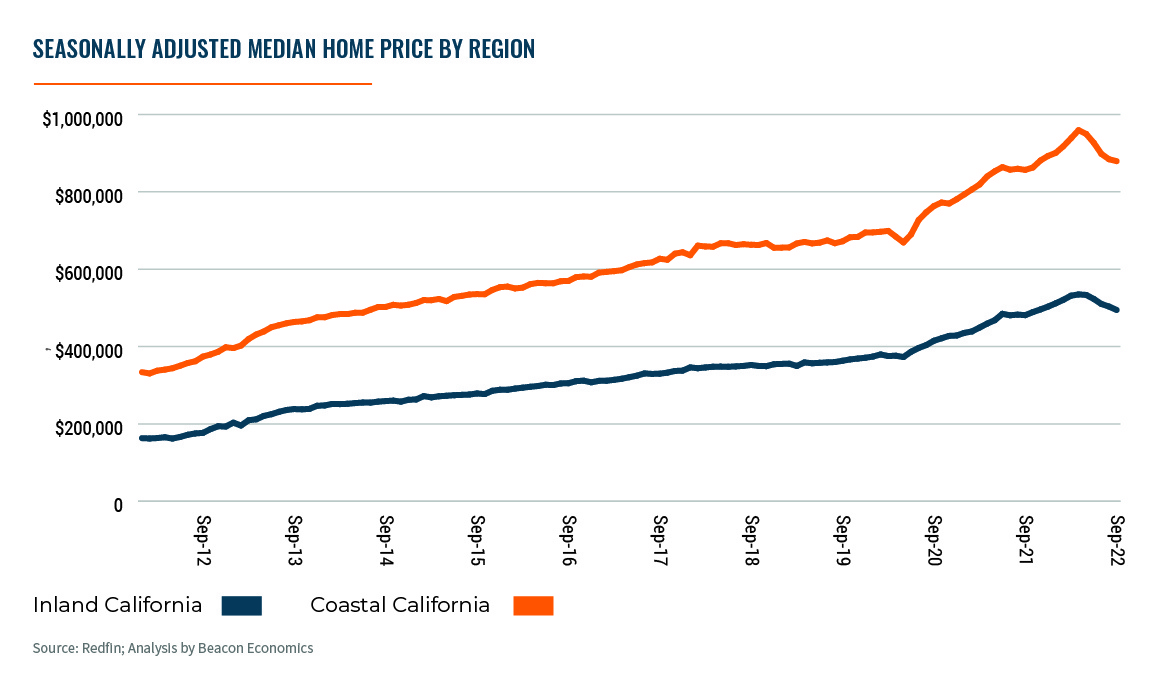 California Outlook | Beacon Economics