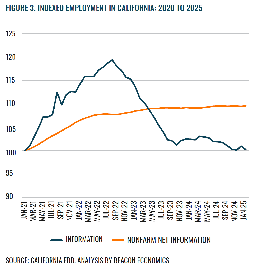 California Outlook | Beacon Economics