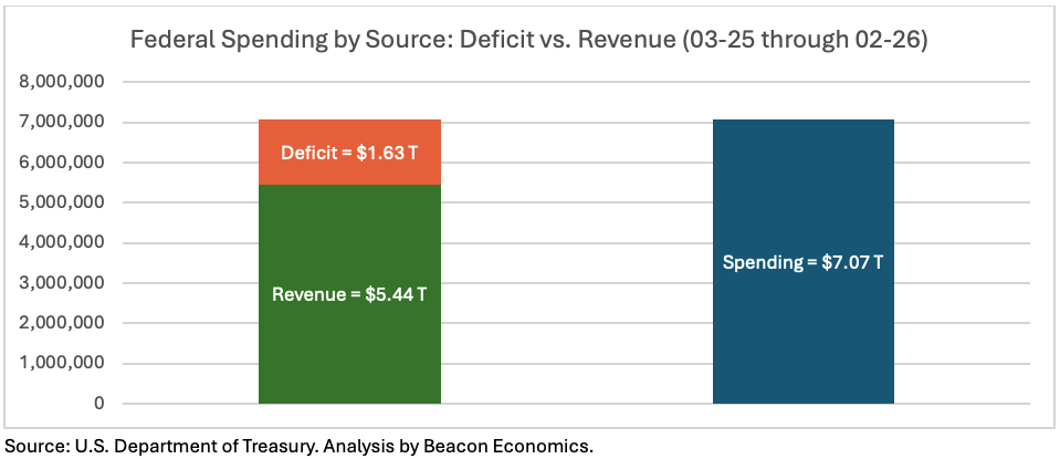 Tackling the U.S. National Debt: Pick Your Poison, America | Beacon ...